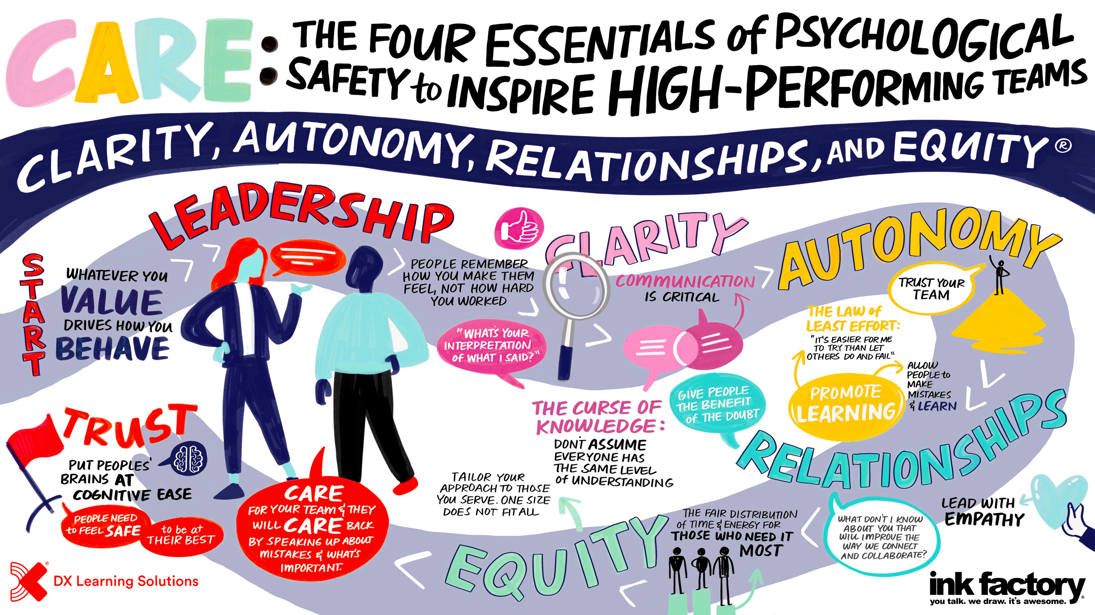 CARE Infographic 
